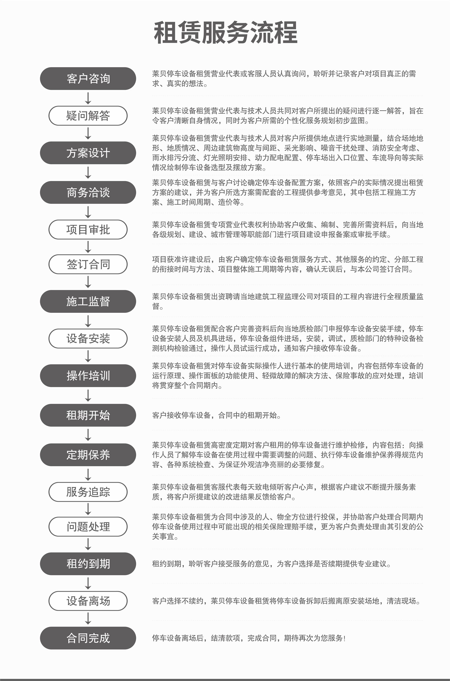 四柱簡易車庫服務流程